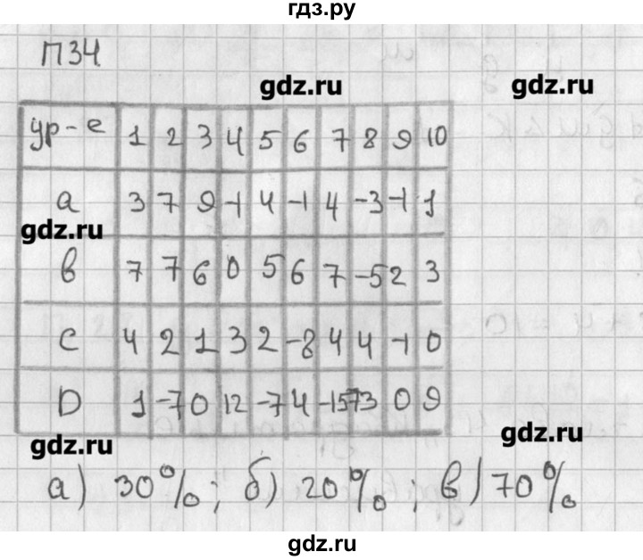 ГДЗ по алгебре 8 класс  Мордкович задачник Углубленный уровень комбинаторная задача - 34, Решебник №1