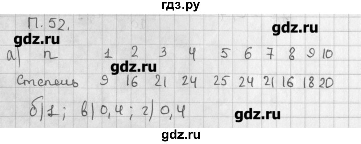 ГДЗ по алгебре 8 класс  Мордкович задачник Углубленный уровень комбинаторная задача - 52, Решебник №1