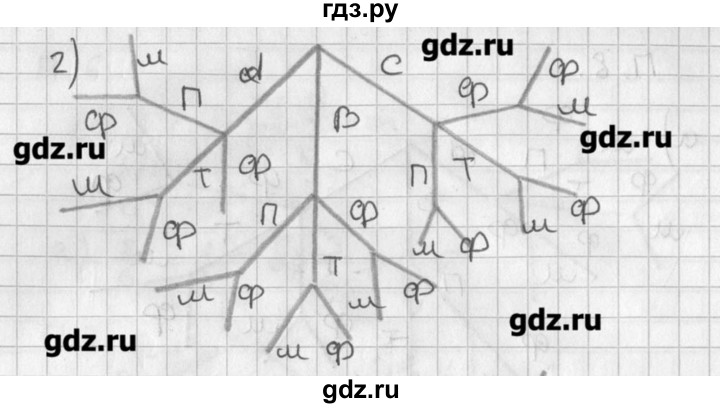 ГДЗ по алгебре 8 класс  Мордкович задачник Углубленный уровень комбинаторная задача - 8, Решебник №1