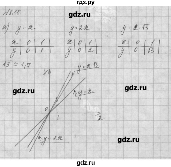 ГДЗ по алгебре 8 класс  Мордкович задачник Углубленный уровень § 8 - 55, Решебник №1