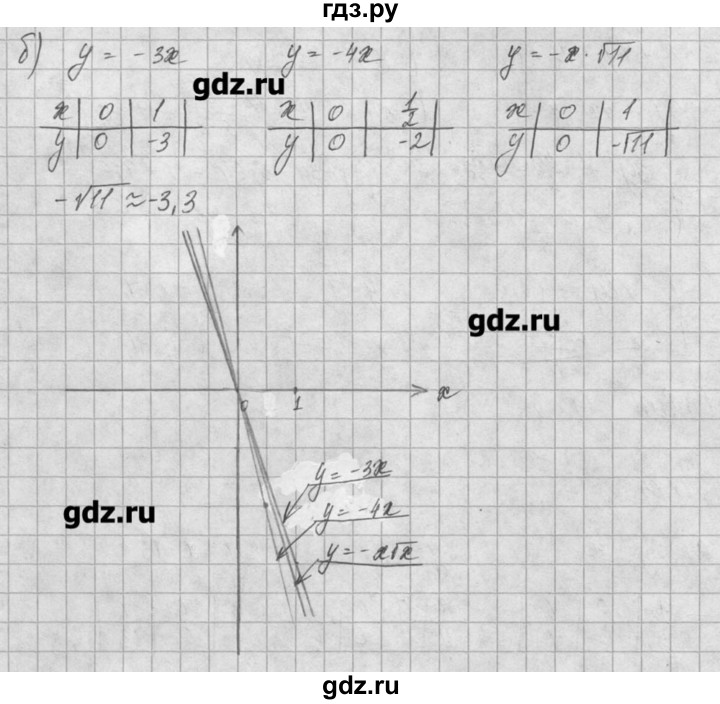 ГДЗ по алгебре 8 класс  Мордкович задачник Углубленный уровень § 8 - 55, Решебник №1