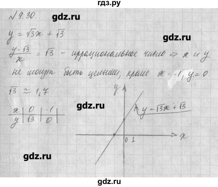 ГДЗ по алгебре 8 класс  Мордкович задачник Углубленный уровень § 9 - 30, Решебник №1