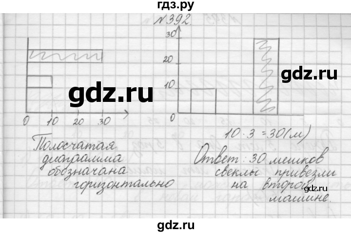 ГДЗ по математике 3 класс Чекин   часть №1 - 392, Решебник №1