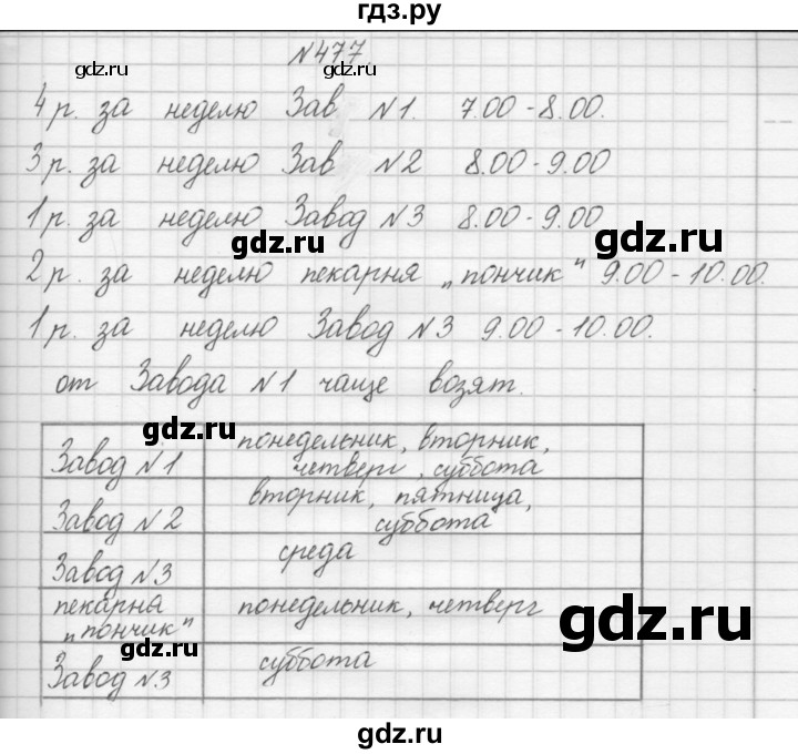 ГДЗ по математике 3 класс Чекин   часть №1 - 477, Решебник №1