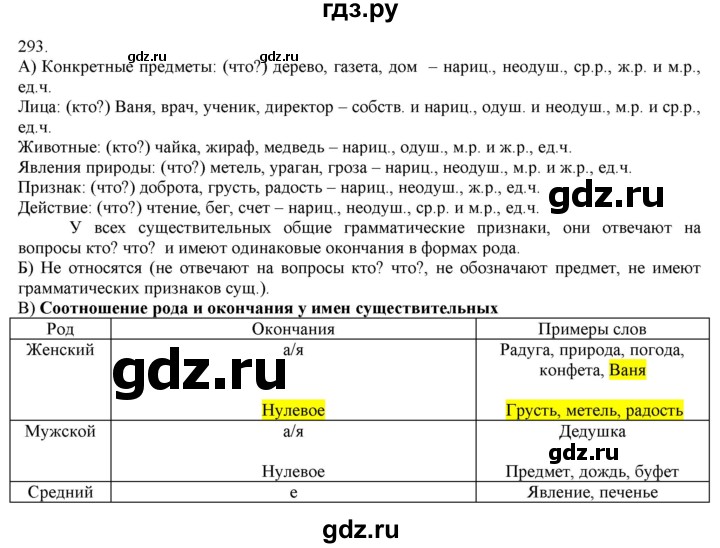 ГДЗ по русскому языку 3 класс Нечаева   часть 2 / упражнение - 293, Решебник 2014