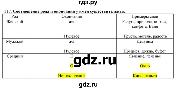 ГДЗ по русскому языку 3 класс Нечаева   часть 2 / упражнение - 317, Решебник 2014