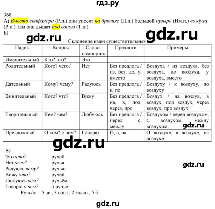 ГДЗ по русскому языку 3 класс Нечаева   часть 2 / упражнение - 368, Решебник 2014