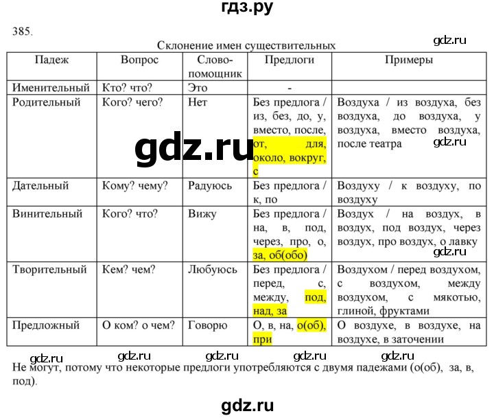ГДЗ по русскому языку 3 класс Нечаева   часть 2 / упражнение - 385, Решебник 2014