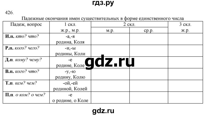 ГДЗ по русскому языку 3 класс Нечаева   часть 2 / упражнение - 426, Решебник 2014