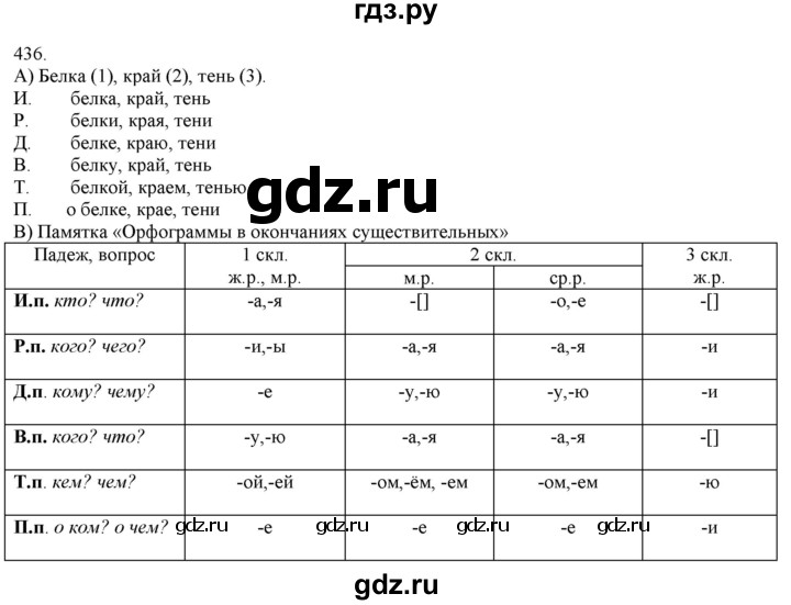 ГДЗ по русскому языку 3 класс Нечаева   часть 2 / упражнение - 436, Решебник 2014