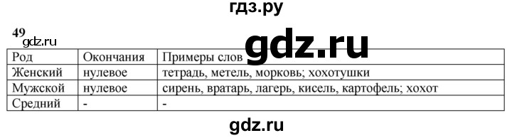 ГДЗ по русскому языку 3 класс Нечаева   часть 2 / упражнение - 49, Решебник 2024