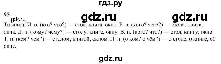 ГДЗ по русскому языку 3 класс Нечаева   часть 2 / упражнение - 95, Решебник 2024