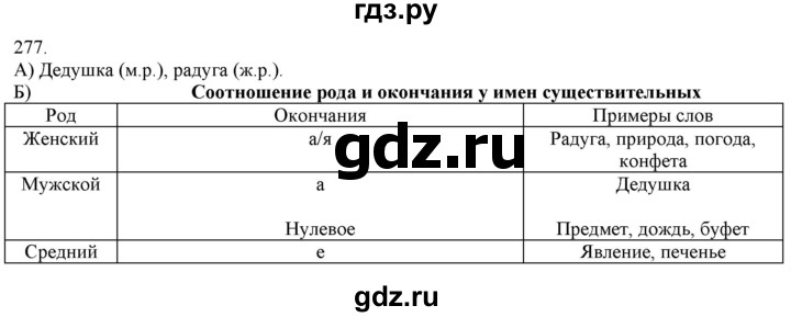 ГДЗ по русскому языку 3 класс Нечаева   часть 2 / упражнение - 277, Решебник 2014