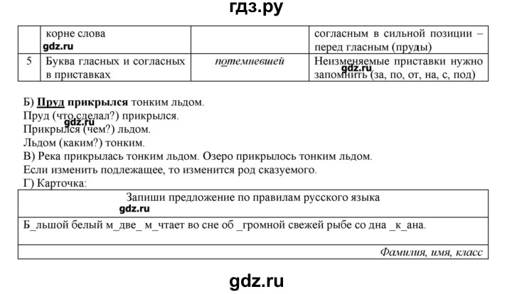 ГДЗ по русскому языку 3 класс Нечаева   упражнение - 177, Решебник