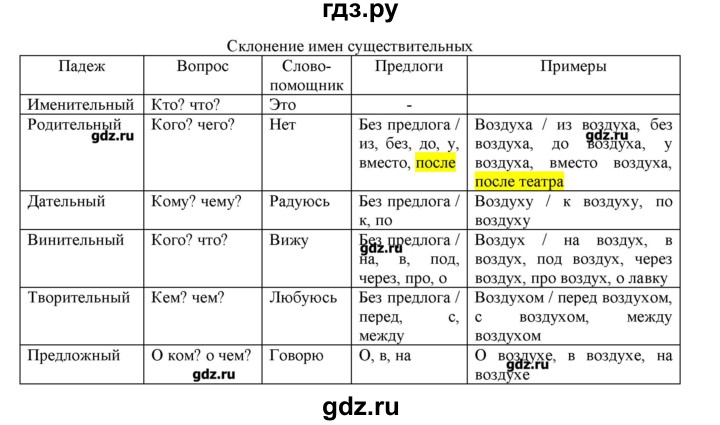 ГДЗ по русскому языку 3 класс Нечаева   упражнение - 374, Решебник