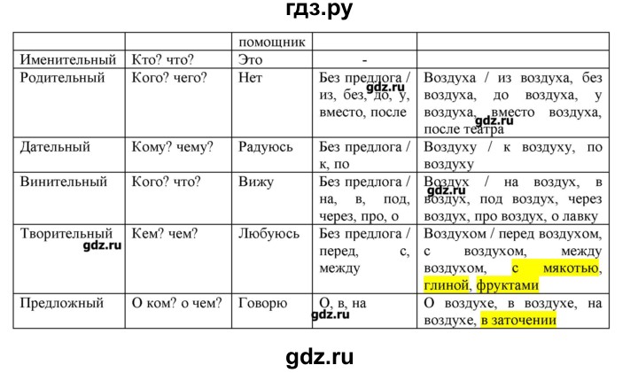 ГДЗ по русскому языку 3 класс Нечаева   упражнение - 384, Решебник