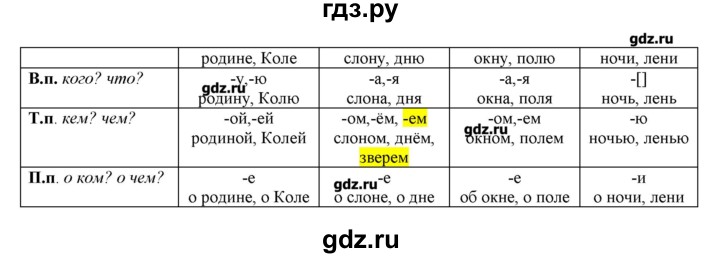 ГДЗ по русскому языку 3 класс Нечаева   упражнение - 434, Решебник