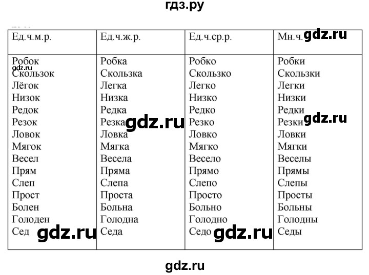 ГДЗ по русскому языку 5 класс Быстрова   часть 2 / упражнение - 242, Решебник к учебнику 2020