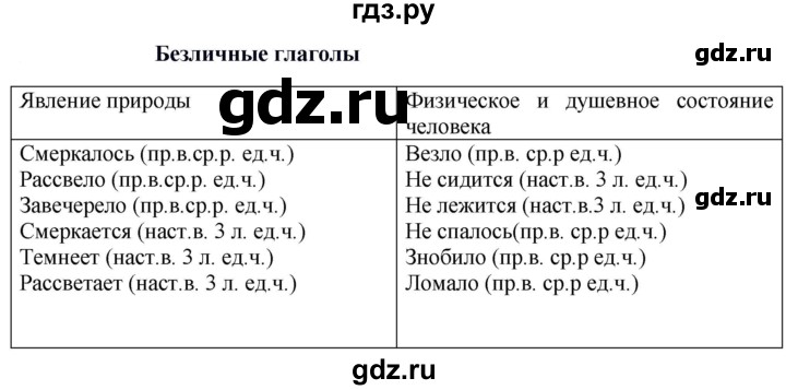 ГДЗ по русскому языку 5 класс Быстрова   часть 2 / упражнение - 366, Решебник к учебнику 2020