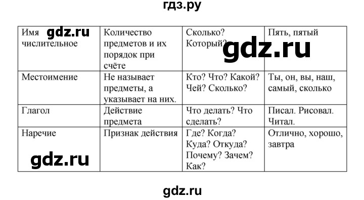 ГДЗ по русскому языку 5 класс Быстрова   часть 2 / упражнение - 366, Решебник к учебнику 2012