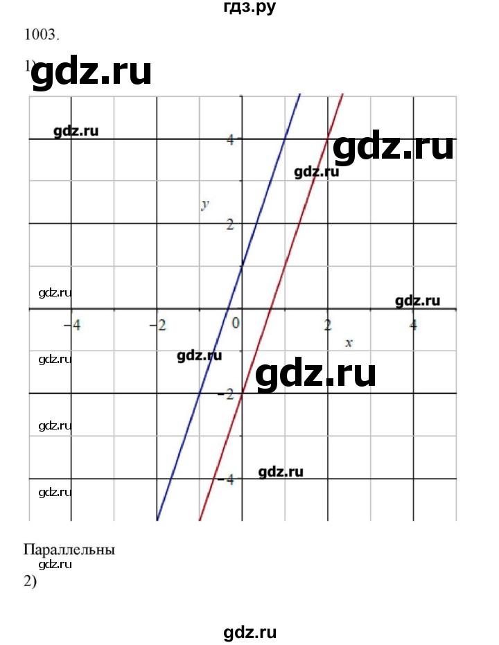 ГДЗ по алгебре 11 класс Колягин  Базовый и углубленный уровень упражнение - 1003, Решебник