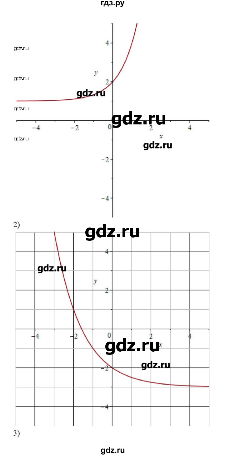 ГДЗ по алгебре 11 класс Колягин  Базовый и углубленный уровень упражнение - 1027, Решебник