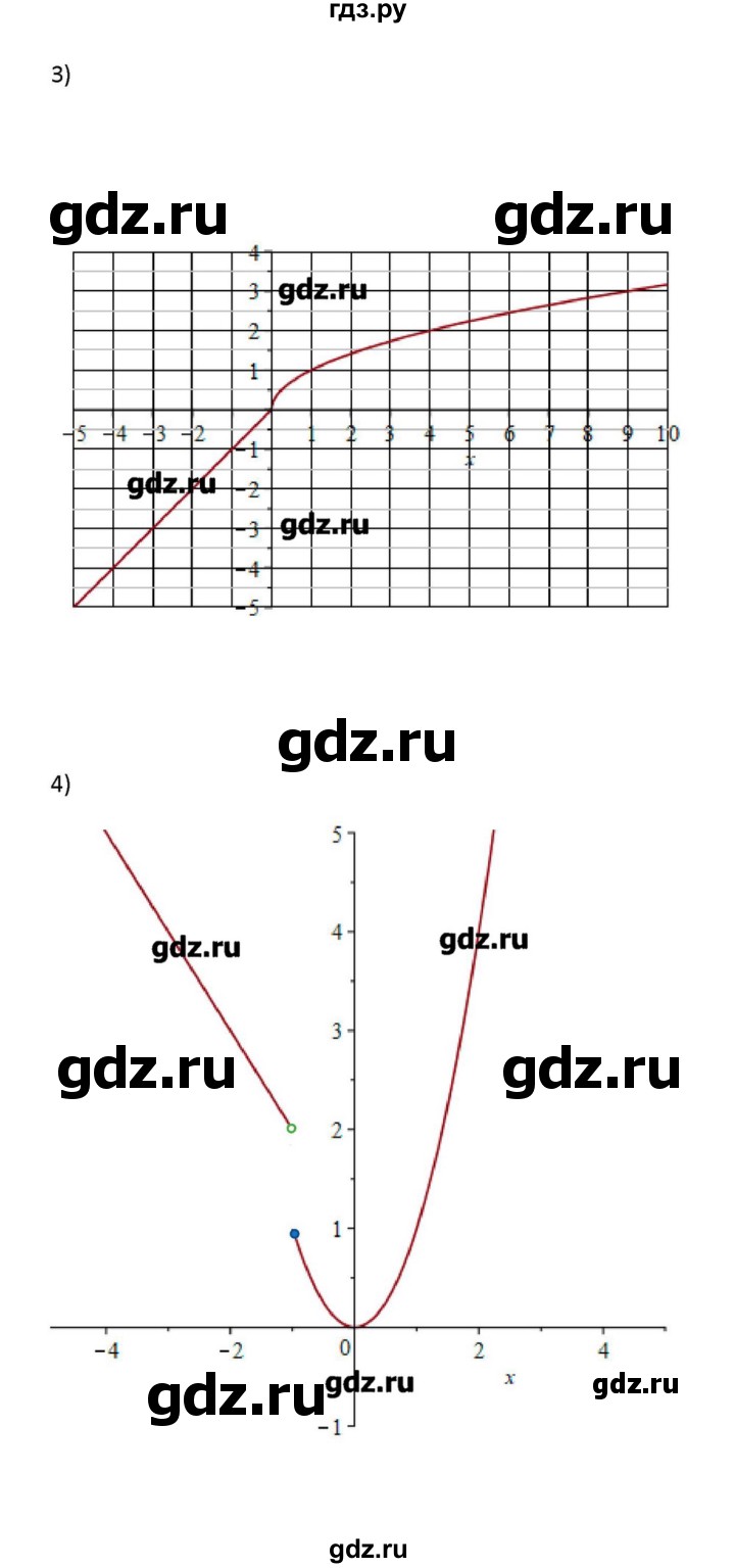 ГДЗ по алгебре 11 класс Колягин  Базовый и углубленный уровень упражнение - 236, Решебник