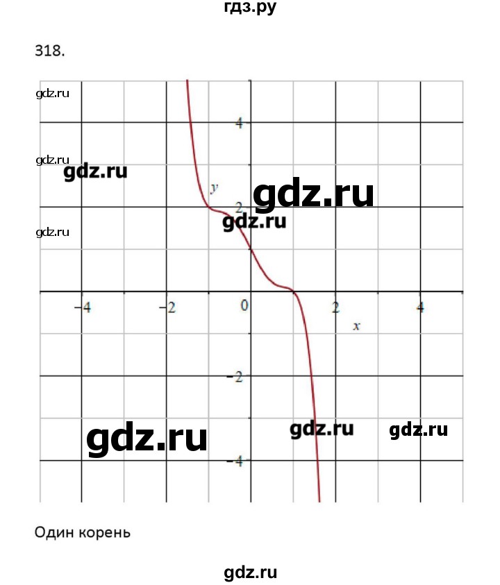 ГДЗ по алгебре 11 класс Колягин  Базовый и углубленный уровень упражнение - 318, Решебник
