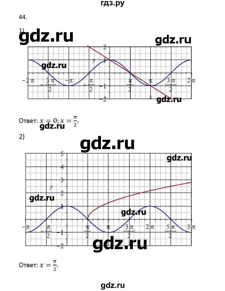 ГДЗ по алгебре 10‐11 класс Алимов, Колягин Решебник Базовый и углубленный уровень