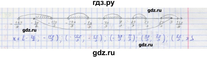 ГДЗ по алгебре 11 класс Колягин  Базовый и углубленный уровень упражнение - 64, Решебник