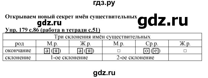 ГДЗ по русскому языку 4 класс  Соловейчик   упражнение - 179, Решебник