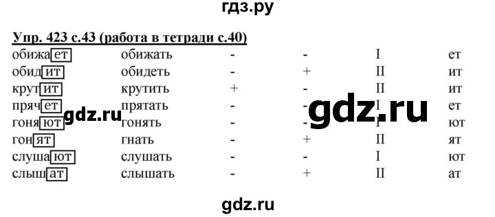 ГДЗ по русскому языку 4 класс  Соловейчик Тетрадь-задачник  упражнение - 423, Решебник