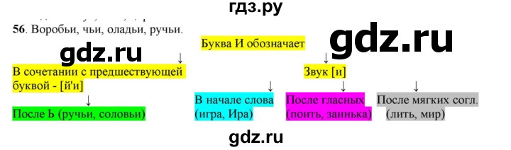 ГДЗ по русскому языку 5 класс Рыбченкова   часть 1 - 56, Решебник к учебнику 2016