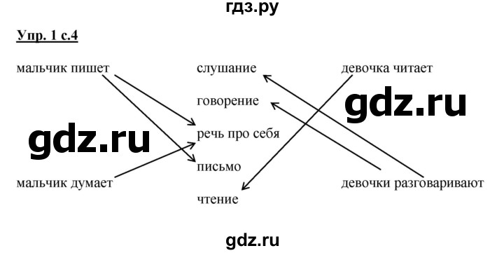 ГДЗ по русскому языку 1 класс  Канакина рабочая тетрадь  страница - 4, Решебник №1 2013