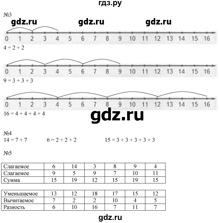 ГДЗ по математике 2 класс Дорофеев   часть 1. страница - 21, Решебник 2016