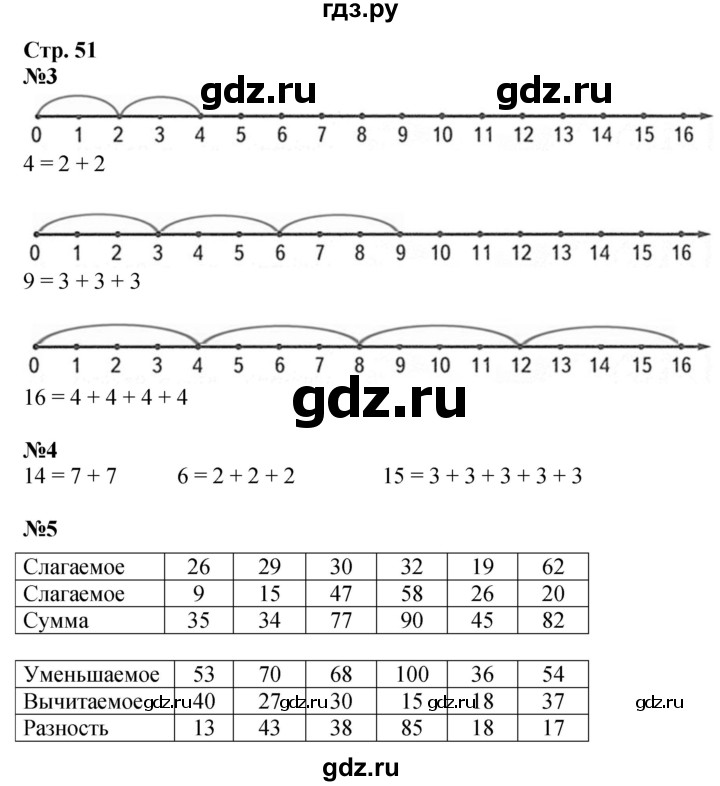 ГДЗ по математике 2 класс Дорофеев   часть 1. страница - 51, Решебник 2023