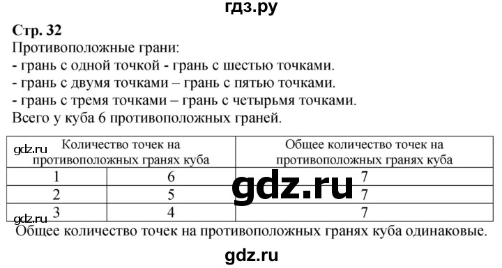 ГДЗ по математике 2 класс Дорофеев   часть 2. страница - 32, Решебник 2023