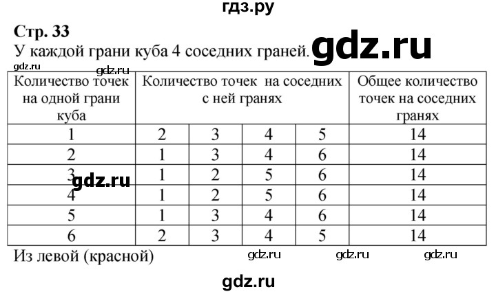 ГДЗ по математике 2 класс Дорофеев   часть 2. страница - 33, Решебник 2023