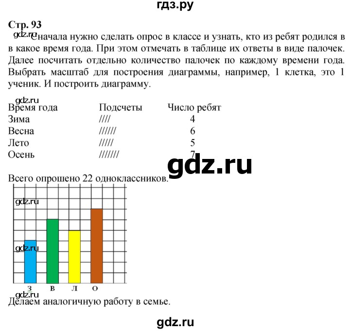 ГДЗ по математике 2 класс Дорофеев   часть 2. страница - 93, Решебник 2023