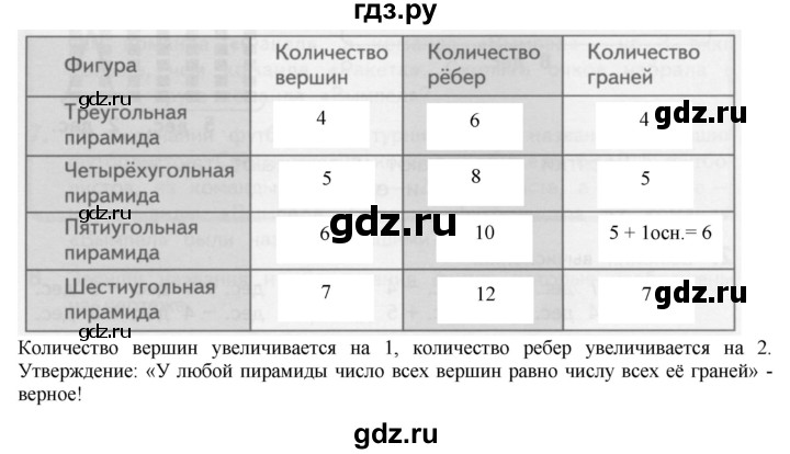 ГДЗ по математике 2 класс Дорофеев   часть 1. страница - 115, Решебник №1 2019