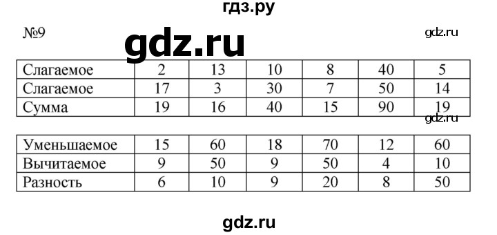 ГДЗ по математике 2 класс Дорофеев   часть 1. страница - 133, Решебник №1 2019