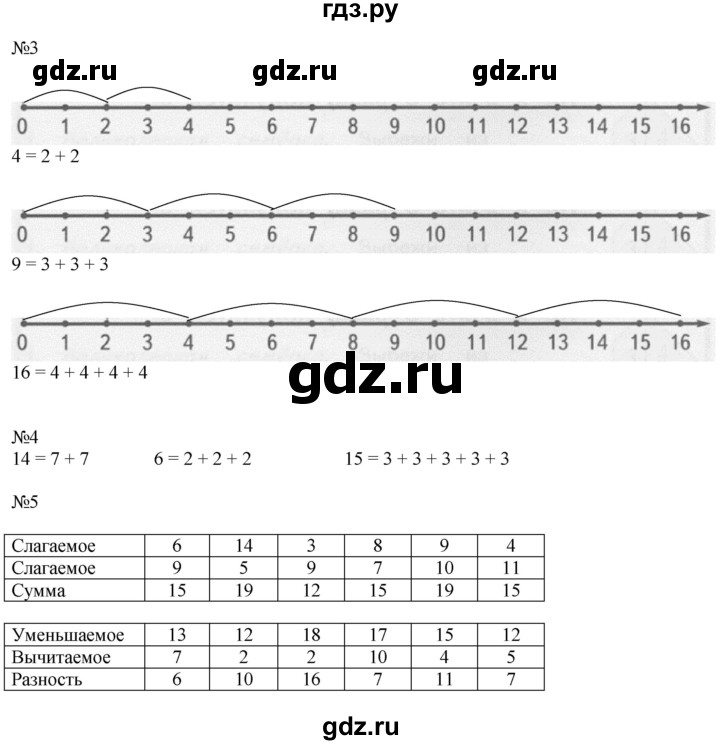 ГДЗ по математике 2 класс Дорофеев   часть 1. страница - 24, Решебник №1 2019