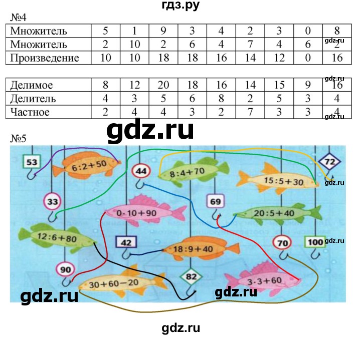 ГДЗ по математике 2 класс Дорофеев рабочая тетрадь  часть 2 (страница) - 20-21, Решебник №1 к тетради 2020