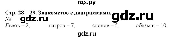 ГДЗ по математике 2 класс Дорофеев рабочая тетрадь  часть 2 (страница) - 28-29, Решебник №1 к тетради 2020