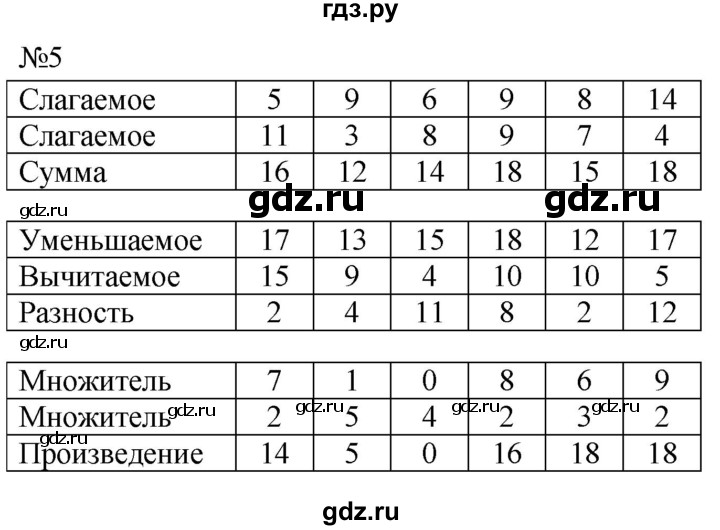 ГДЗ по математике 2 класс Дорофеев рабочая тетрадь  часть 1. страница - 64-65, Решебник №1 2020