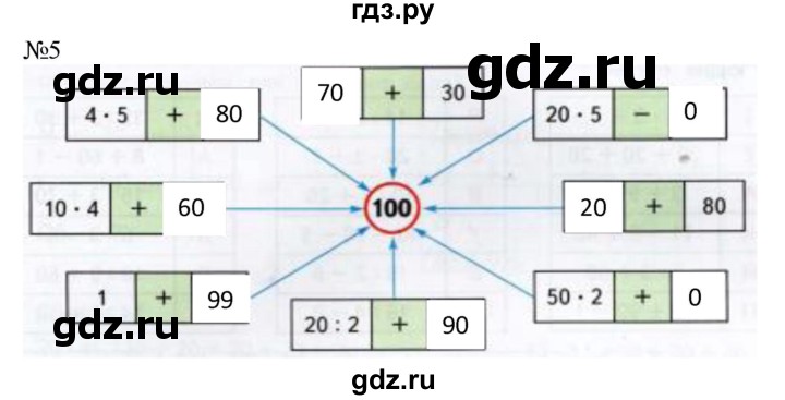 ГДЗ по математике 2 класс Дорофеев рабочая тетрадь  часть 2. страница - 34-35, Решебник №1 2020