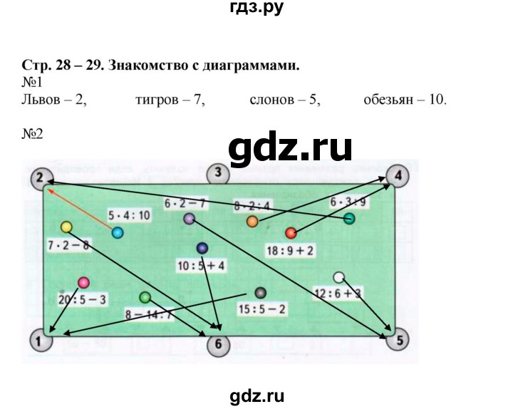 ГДЗ по математике 2 класс Дорофеев рабочая тетрадь  часть 2. страница - 28-29, Решебник 2015