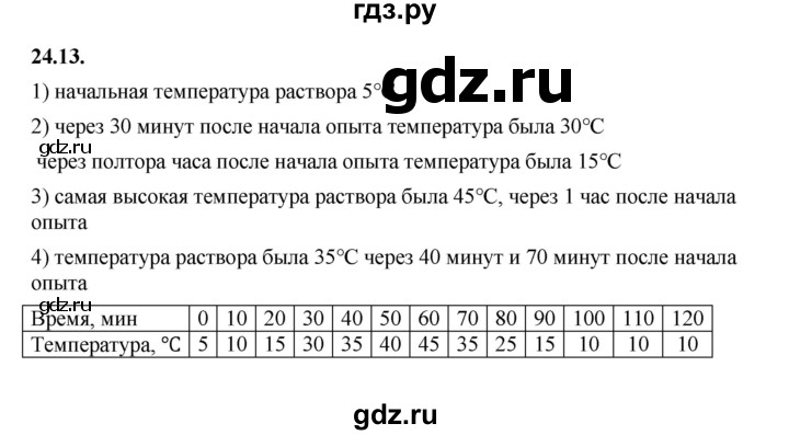 ГДЗ по алгебре 7 класс Мерзляк  Углубленный уровень § 24 - 24.13, Решебник к учебнику 2022