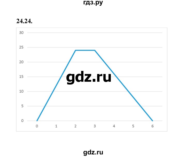 ГДЗ по алгебре 7 класс Мерзляк  Углубленный уровень § 24 - 24.24, Решебник к учебнику 2022
