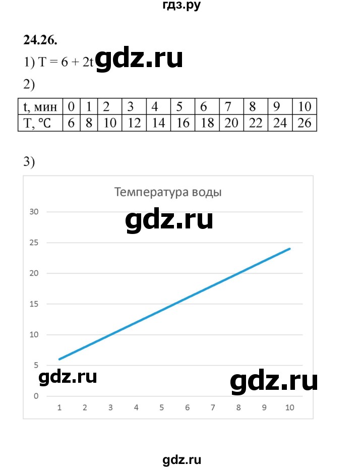 ГДЗ по алгебре 7 класс Мерзляк  Углубленный уровень § 24 - 24.26, Решебник к учебнику 2022